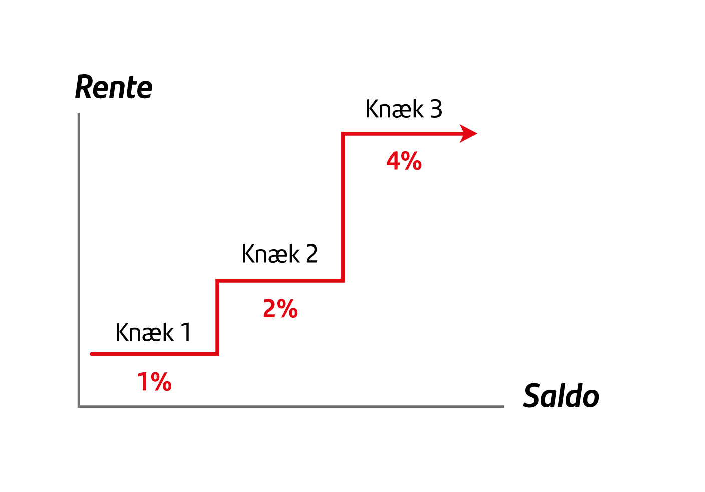 Deposit graphs, native - Rente - graph 1.png