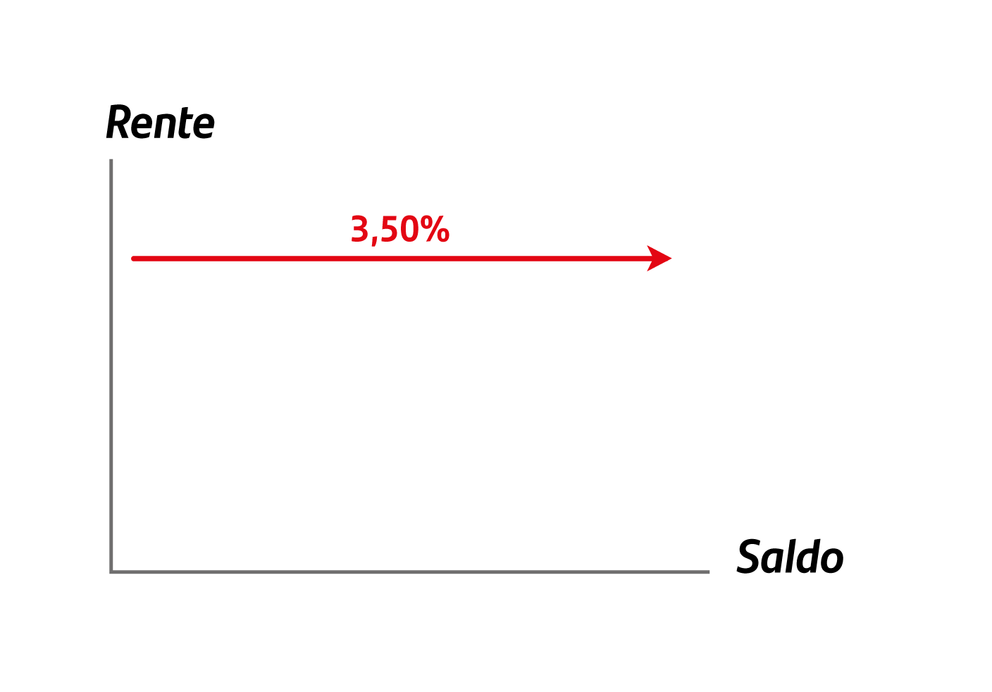 Deposit graphs, native - v2_Rente - graph 2.png